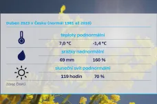 Duben byl v Česku velmi studený a temný. Někde mrzlo dokonce více než v lednu